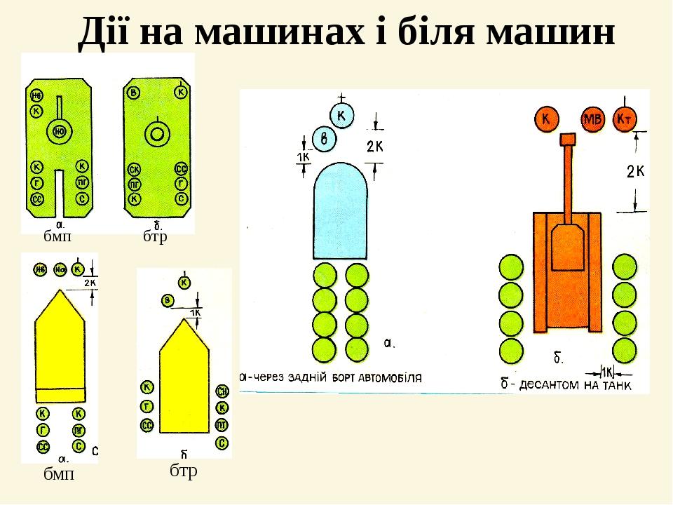 Дії на машинах і біля машин бмп бтр бмп бтр