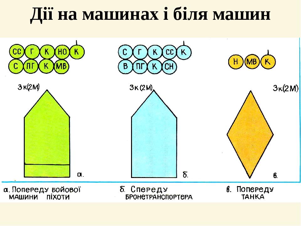 Дії на машинах і біля машин