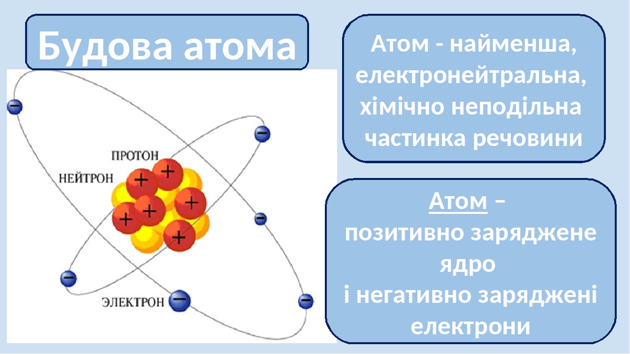 На рисунке изображены схемы четырех атомов черными точками обозначены электроны атому 6 4 be