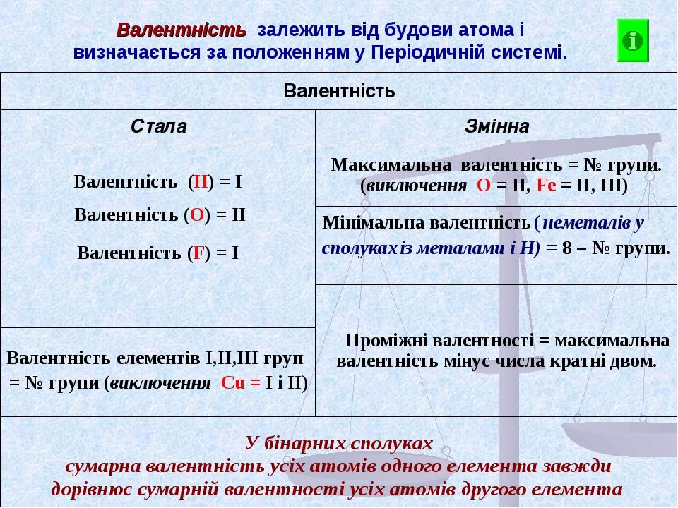 Слияние валентности варфрейм как работает