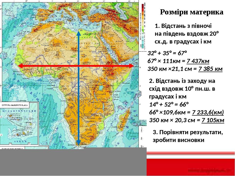 Определим протяженность Африки по экватору. Протяжённость Африки с севера на Юг в километрах.