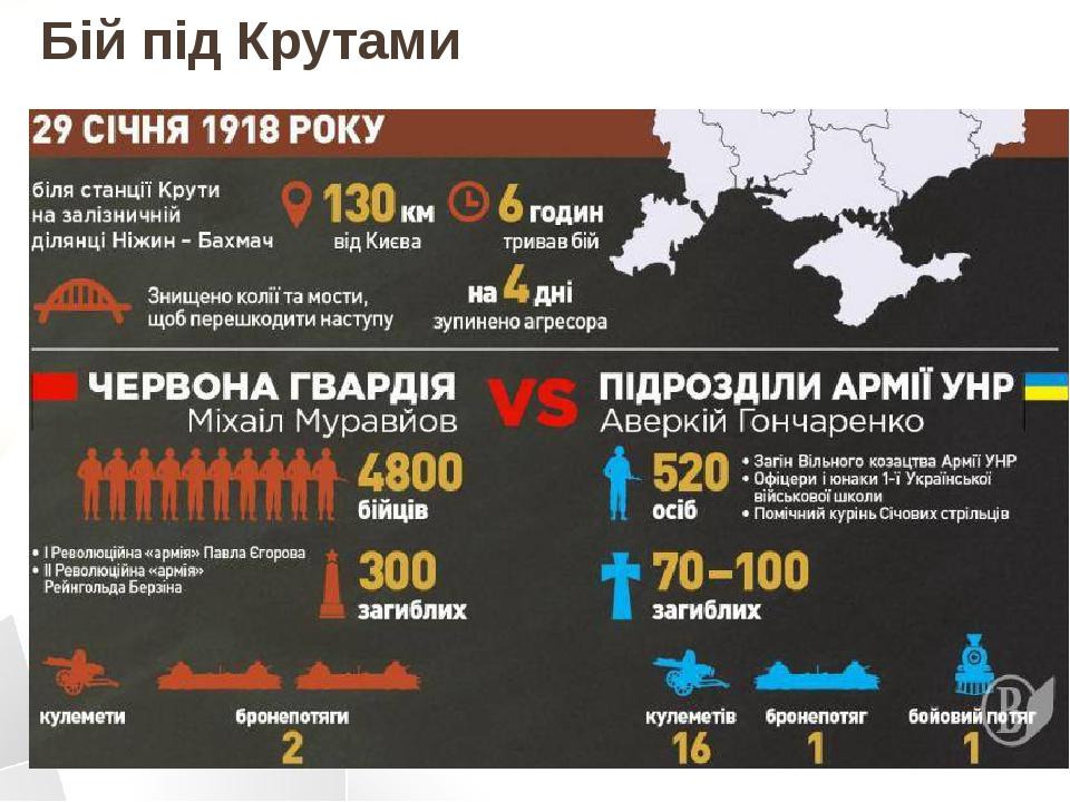 Бій під Крутами