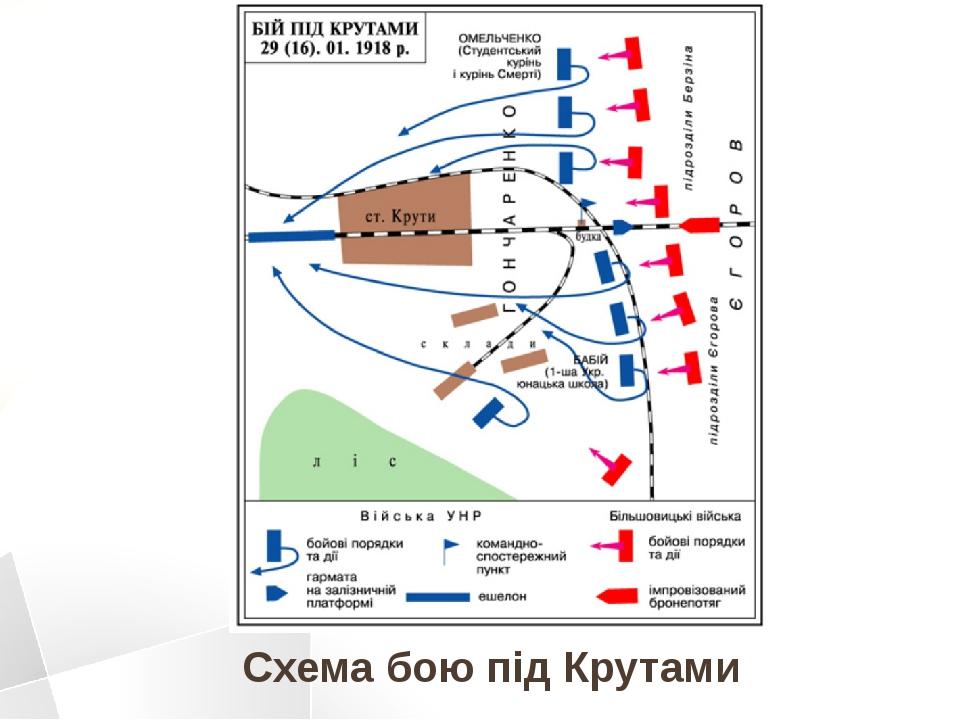 Схема бою під Крутами