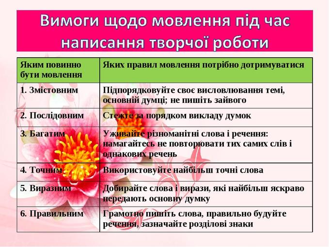 Уроки на хмаринці: Українська література. 6 клас. Контрольний твір