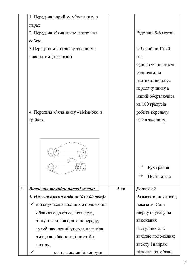 План конспект по физической культуре 7 класс