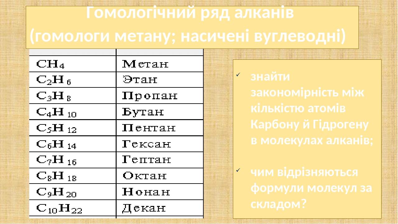 Презентація "Алкани: загальна формула, ізомерія, номенклатура ...