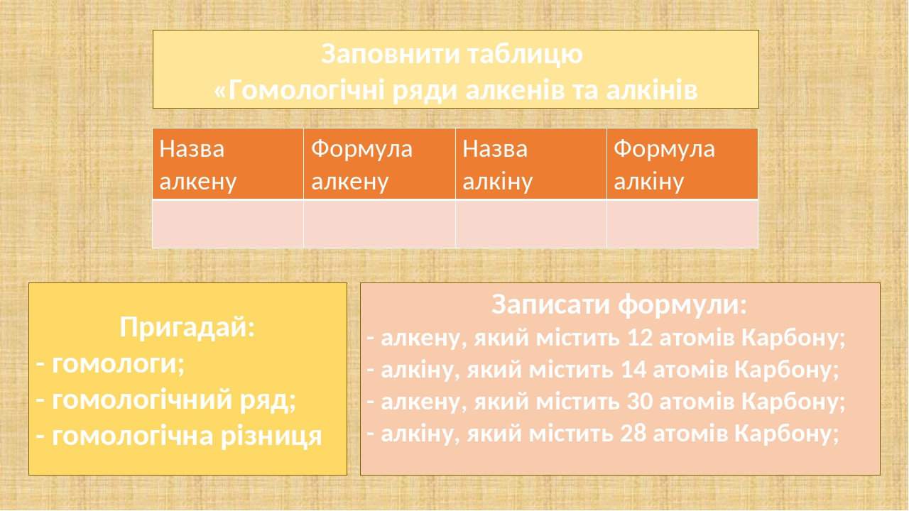 Презентація "Алкени і алкіни: загальна формула, ізомерія, номенклатура"