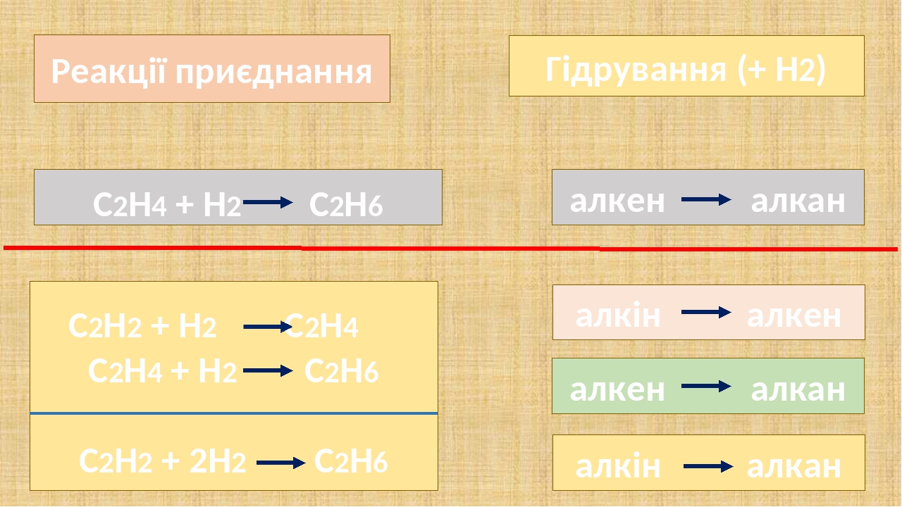 В схеме превращений с2н2 х с2н5он веществом х является