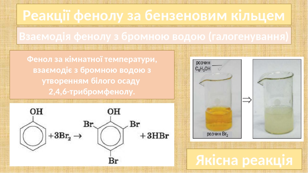 Фенол трибромфенол реакция. Качественные реакции на фенол с бром 2. Реакция фенолов с бромной водой. Фенол с бромной водой реакция. Качественная реакция на фенол с бромной водой.