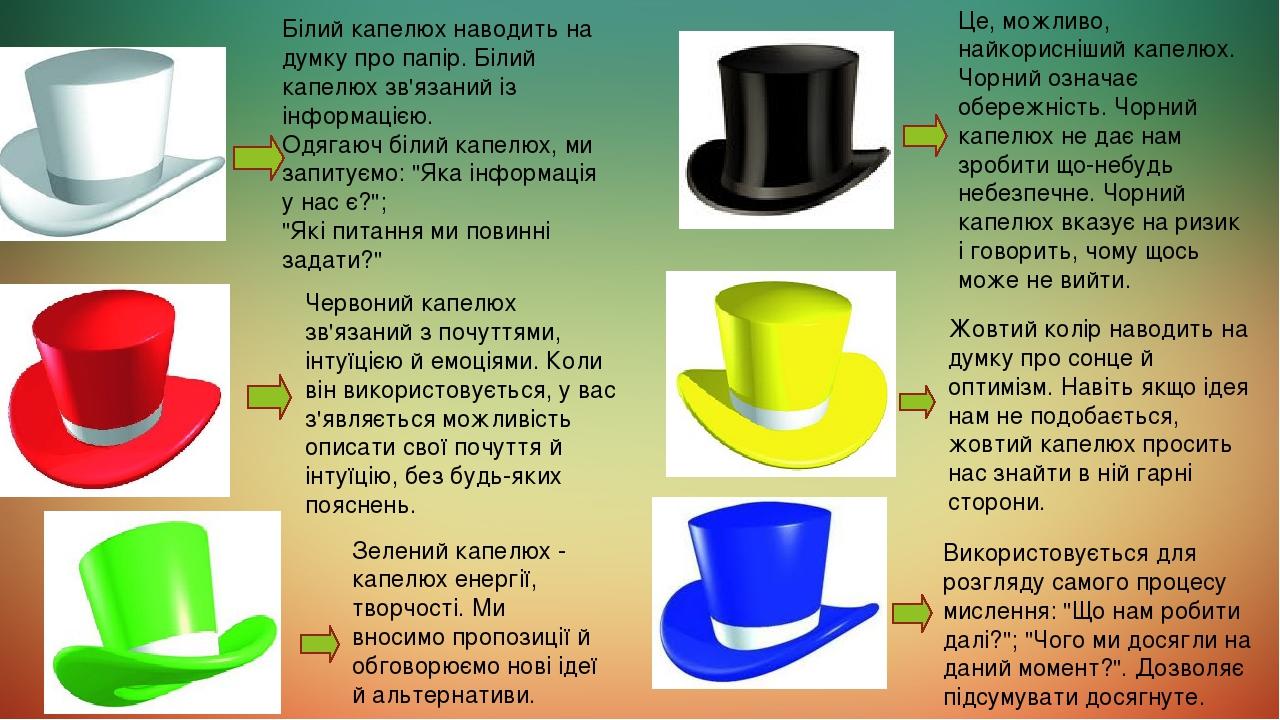 Білий капелюх наводить на думку про папір. Білий капелюх зв'язаний із інформацією. Одягаюч білий капелюх, ми запитуємо: "Яка інформація у нас є?"; ...