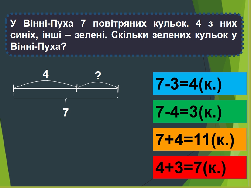 Задачі на знаходження невідомого доданка. 1 клас