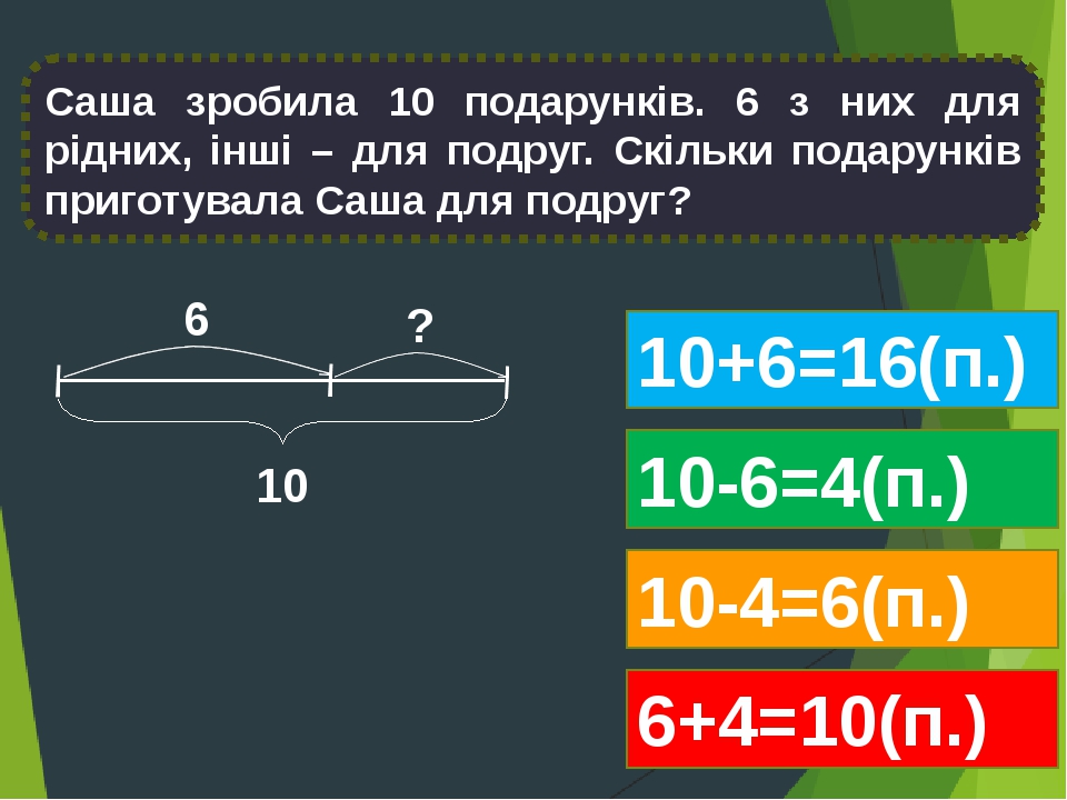 10+6=16(п.) 10-6=4(п.) 6+4=10(п.) 10-4=6(п.) Саша зробила 10 подарунків. 6 з них для рідних, інші – для подруг. Скільки подарунків приготувала Саша...