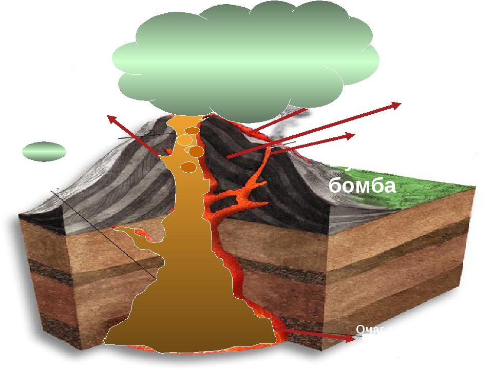 Строение вулкана раскрасьте картинку вулканический пепел лава кратер