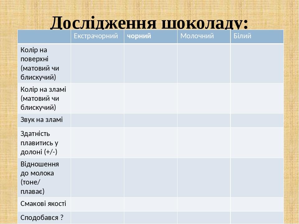 Дослідження шоколаду: Екстрачорний чорний Молочний Білий Колірна поверхні (матовий чи блискучий) Колір на зламі (матовийчи блискучий) Звук на зламі...