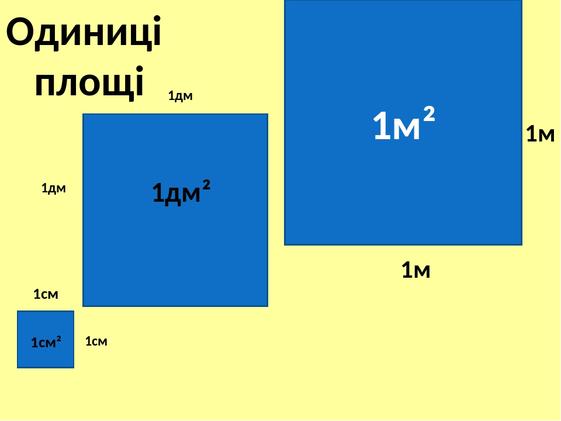 Площа прямокутника і квадрата" | Інтерактивні матеріали. Математика