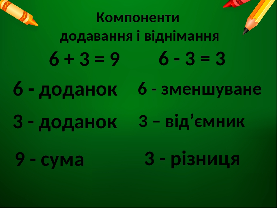 ÐŸÑ€ÐµÐ·ÐµÐ½Ñ‚Ð°Ñ†Ñ–Ñ Ð´Ð¾ ÑƒÑ€Ð¾ÐºÑƒ Ð¼Ð°Ñ‚ÐµÐ¼Ð°Ñ‚Ð¸ÐºÐ¸ Ñƒ 1 ÐºÐ»Ð°ÑÑ– ÐÐ£Ð¨ Ð½Ð° Ñ‚ÐµÐ¼Ñƒ "Ð”Ð¾Ð´Ð°Ñ”Ð¼Ð¾ Ñ– ...