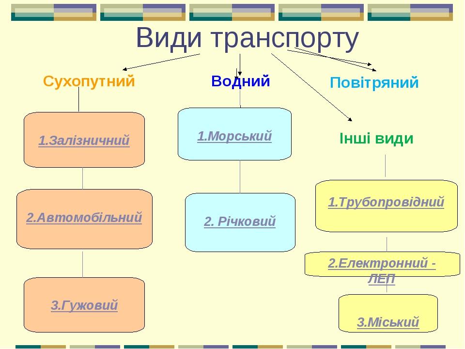 План характеристики транспорта