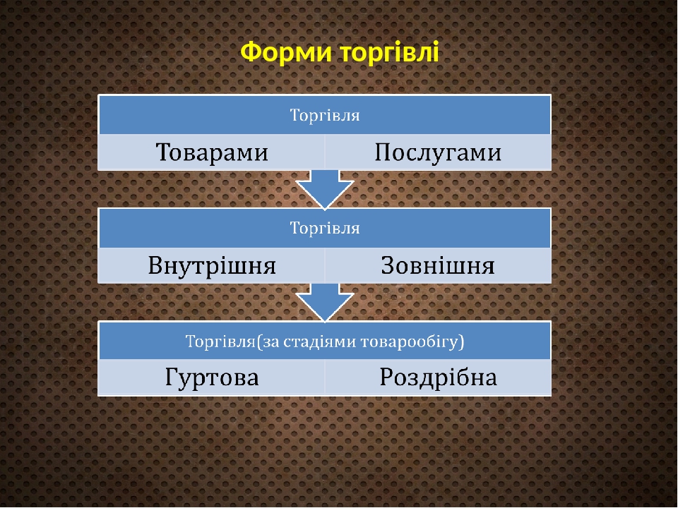 Презентація "Світовий ринок товарів і послуг"