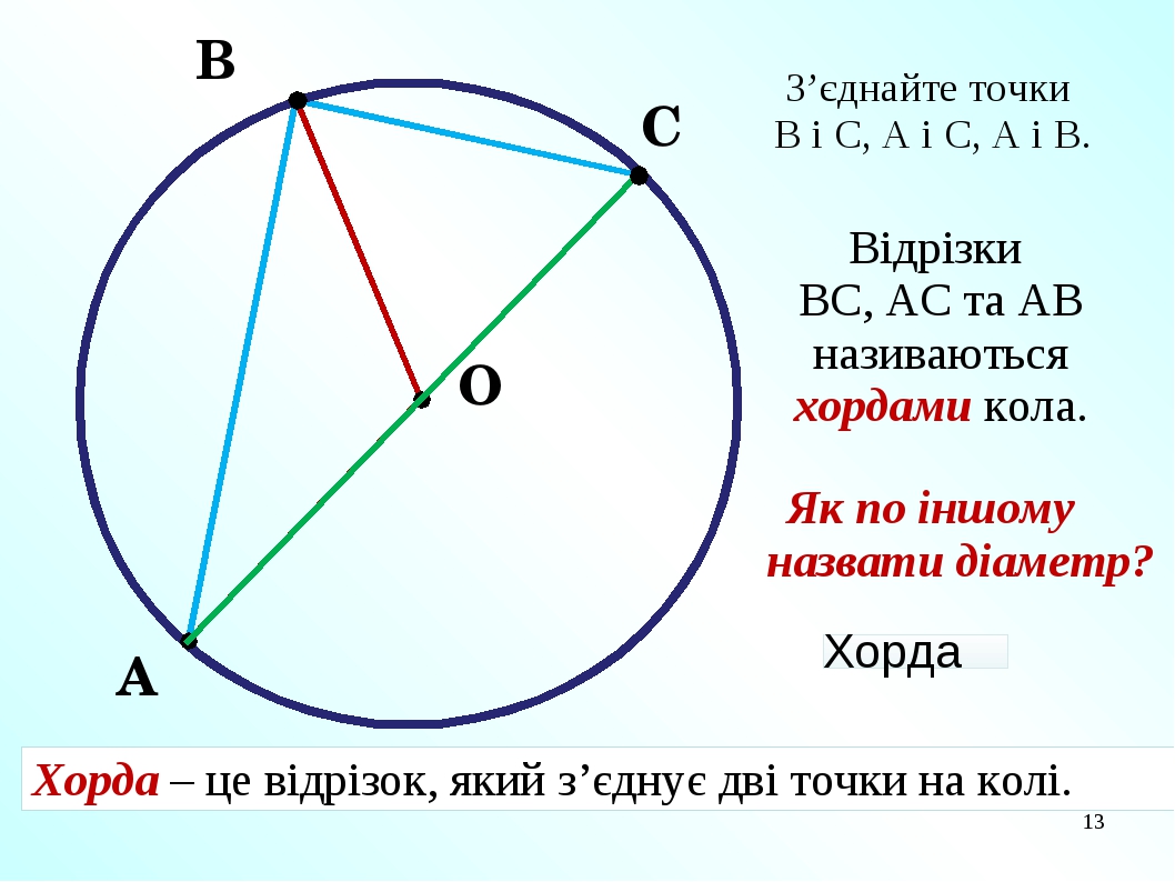 Диаметр кр. Хорда. Коло це. На рисунке 127 хорда АС пересекает диаметр кр в точке м угол АВМ мес 90.