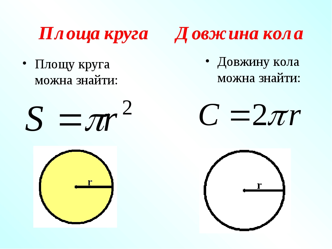 Коло та круг" (презентація на урок математики в 6 класі)