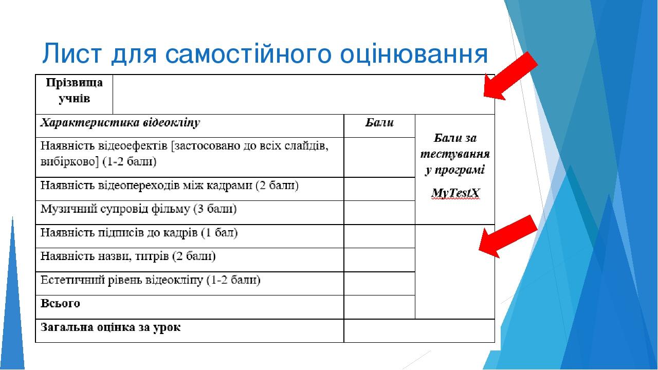 Лист для самостійного оцінювання