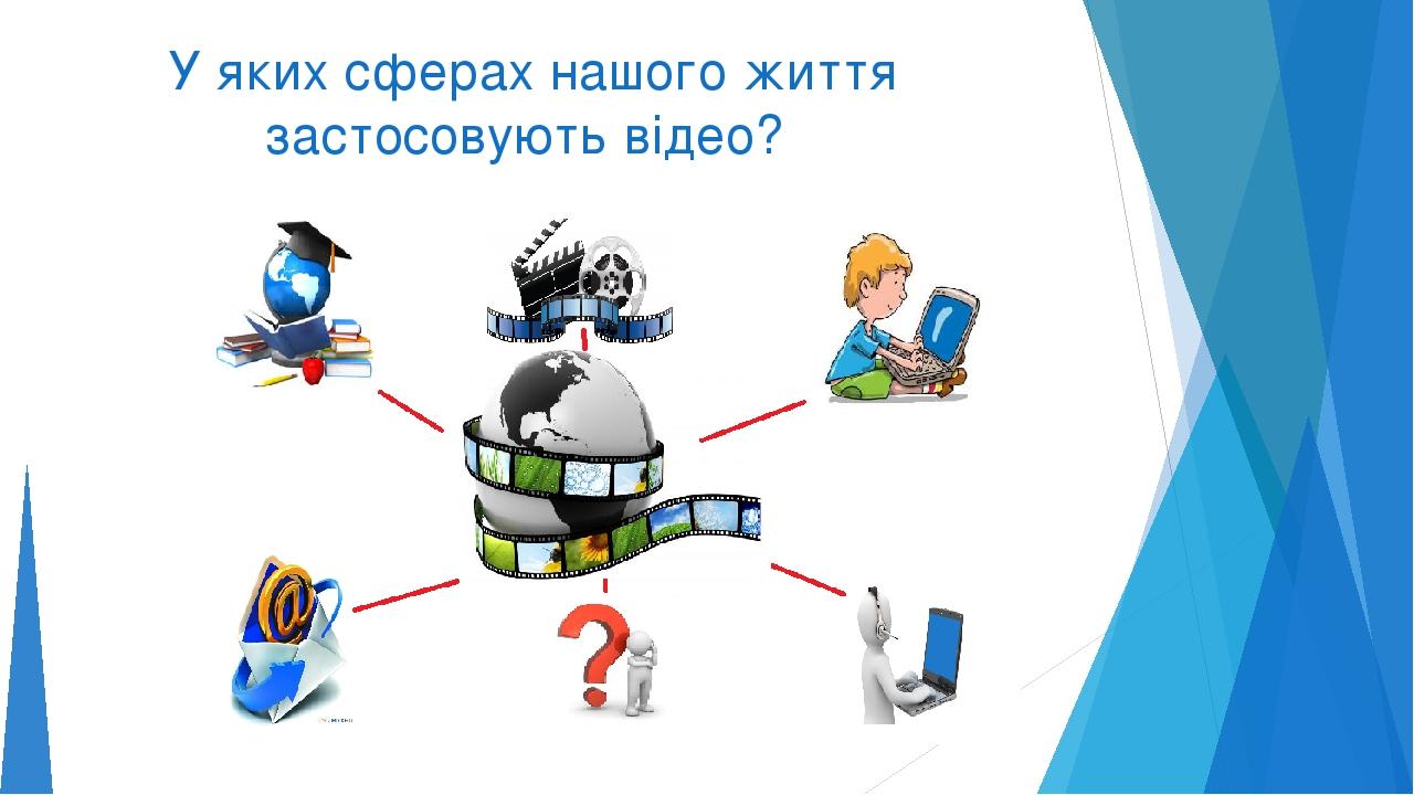 У яких сферах нашого життя застосовують відео?