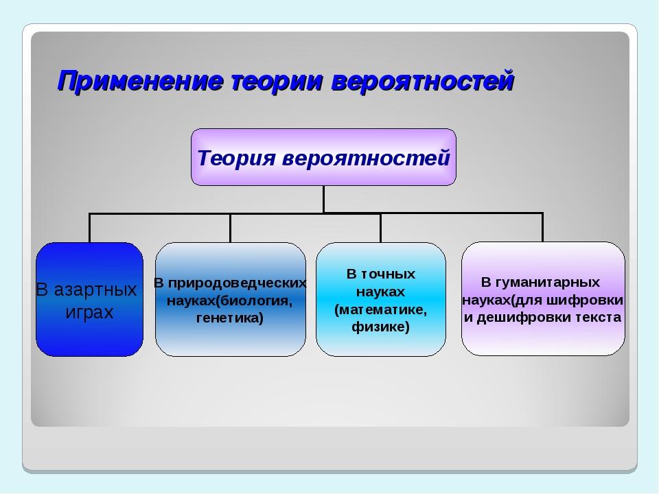 Использование теории. Применение теории вероятности. Где применяется теория вероятности. Применение теории вероятности в жизни. Примеры теории вероятности в жизни.