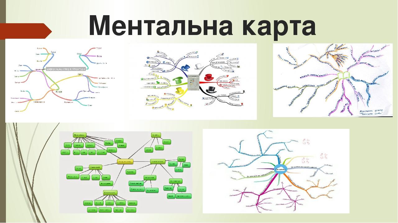 Ментальная карта гоголя