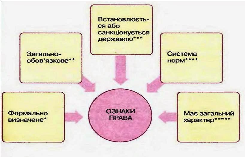 Система права рисунок