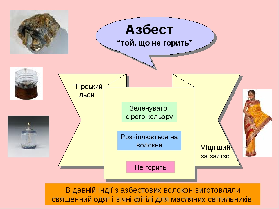 Азбест Зеленувато-сірого кольору Розчіплюється на волокна Не горить “той, що не горить” В давній Індії з азбестових волокон виготовляли священний о...