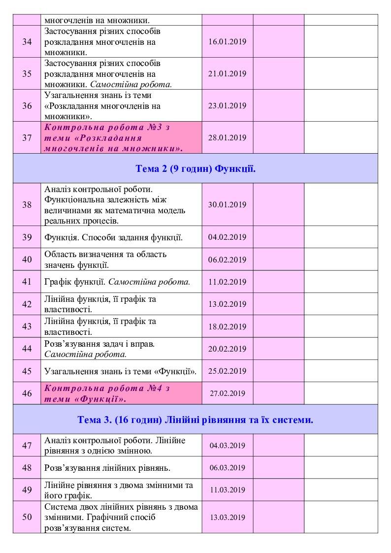 календарне планування алгебра 9 мерзляк