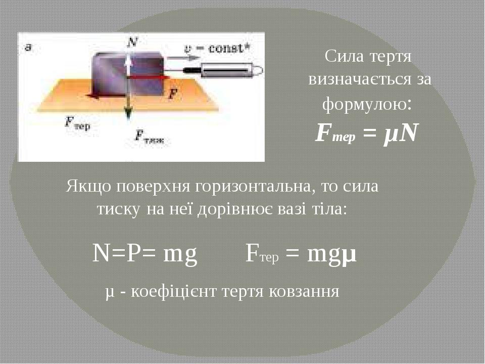 Якщо поверхня горизонтальна, то сила тиску на неї дорівнює вазі тіла: N=P= mg Fтер = mgµ µ - коефіцієнт тертя ковзання Сила тертя визначається за ф...