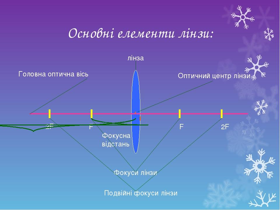 Оптина пустынь схема