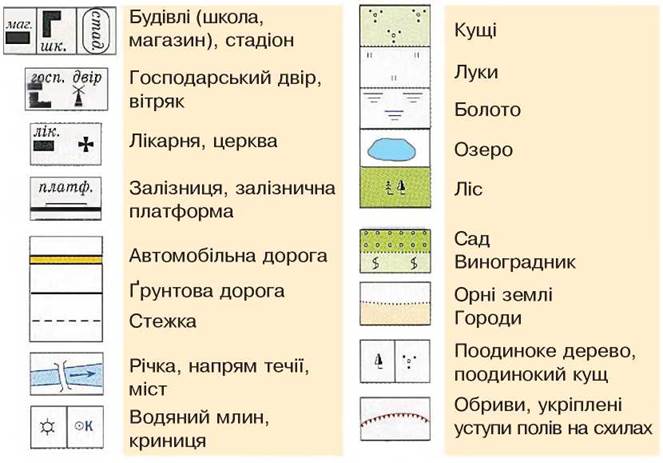 Какой природный объект на карте или плане изображается в виде коротких горизонтальных штрихов