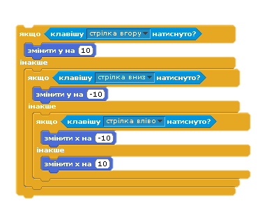 Урок " Складання та виконання алгоритмів з повторенням і розгалуженням середовищі програмування"