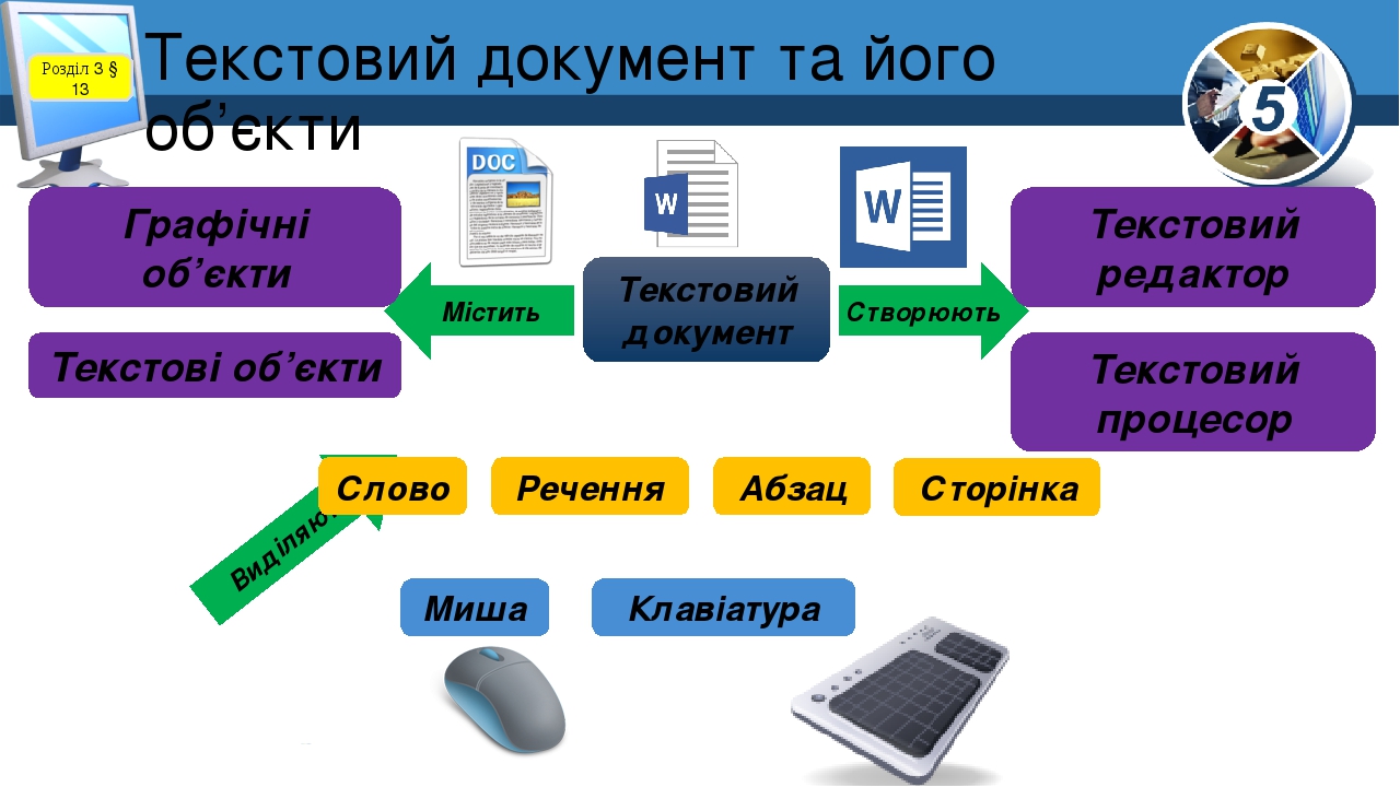 С какой целью разработчики включают в текстовые документы списки таблицы географические изображения