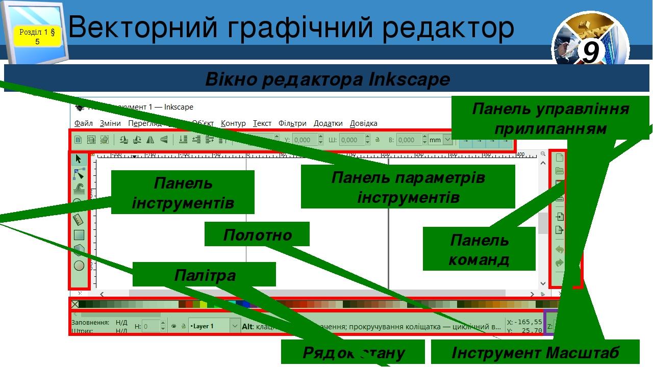 Розділ 1 § 5 Вікно редактора Inkscape Панель інструментів Панель параметрів інструментів Панель команд Полотно Рядок стану Палітра Інструмент Масшт...