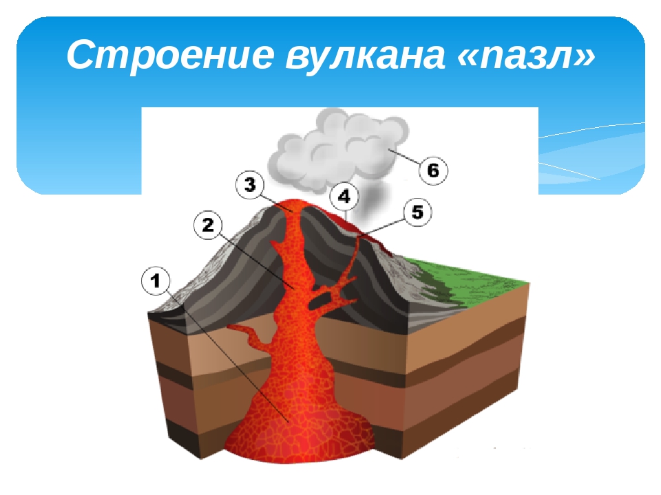 Назовите элементы строения вулкана обозначенные цифрами на рисунке