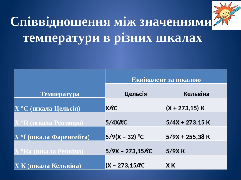 Шкала ваш картинки