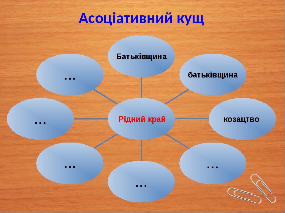 Проект на тему слова пустышки