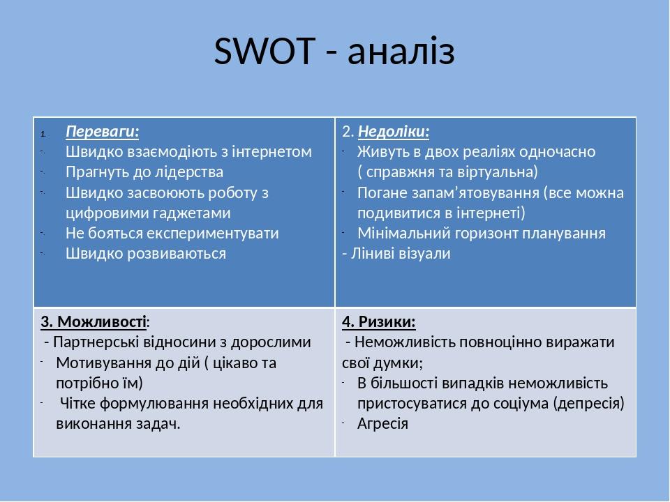 Swot анализ больницы презентация