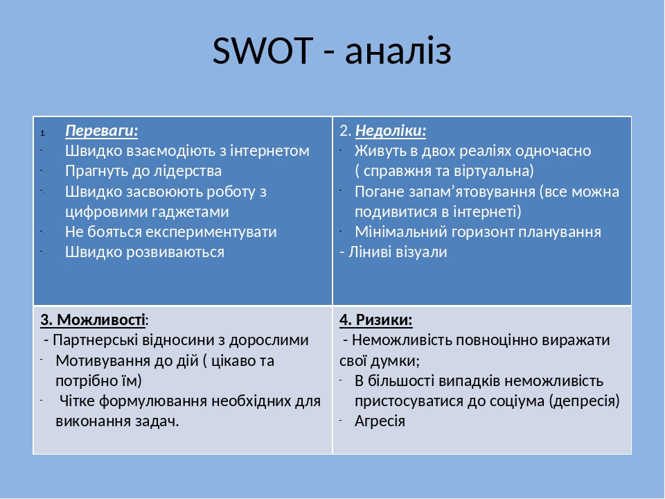 Свот анализ картинка