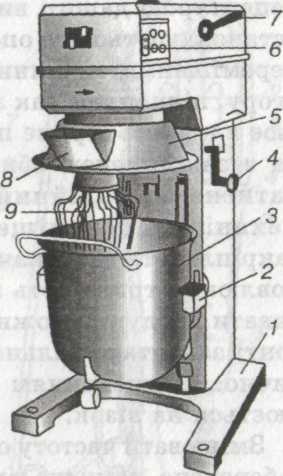 Машина Взбивальная Мв 60 Купить