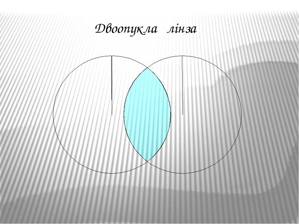 Двоопукла лінза