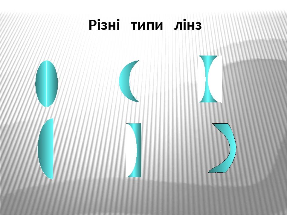 Різні типи лінз