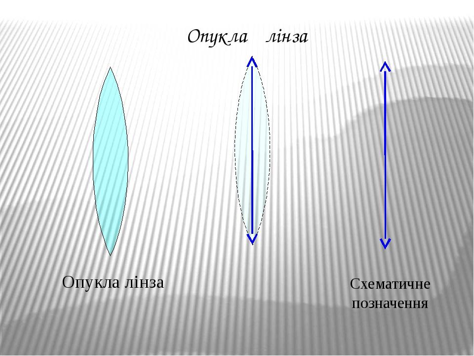 Опукла лінза Опукла лінза Схематичне позначення