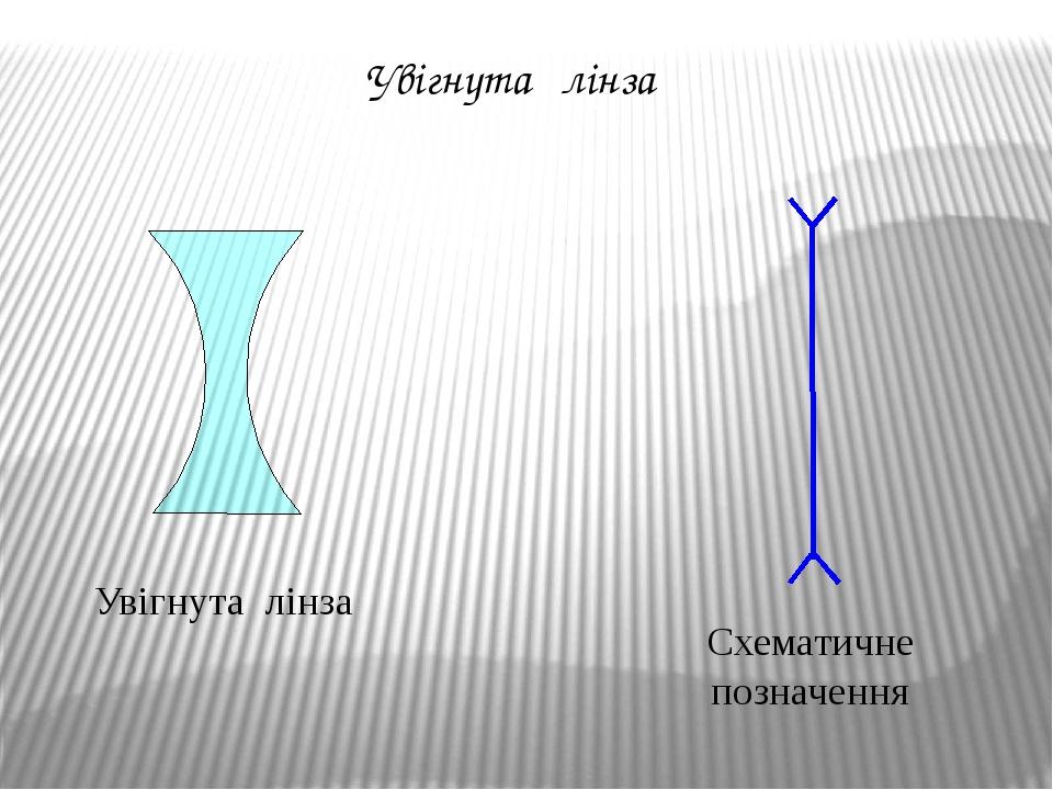 Увігнута лінза Увігнута лінза Схематичне позначення