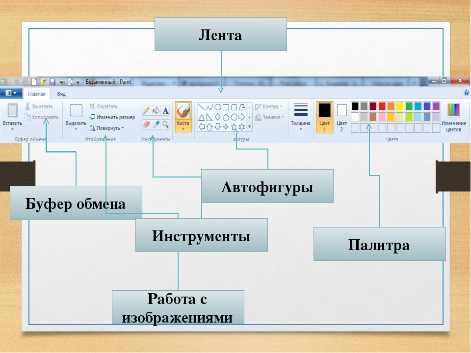 Создание растрового изображения в paint практическая работа