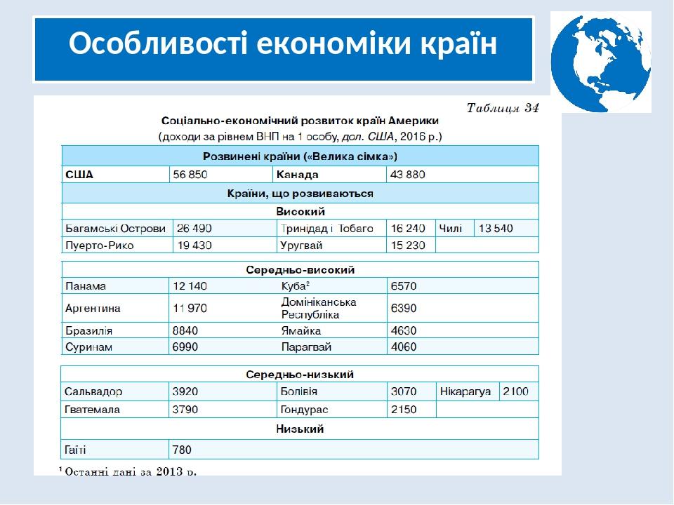 Особливості економіки країн