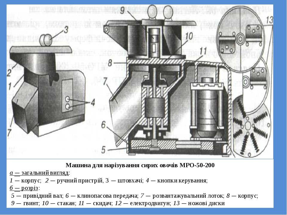 Овощерезательная машина мро 200